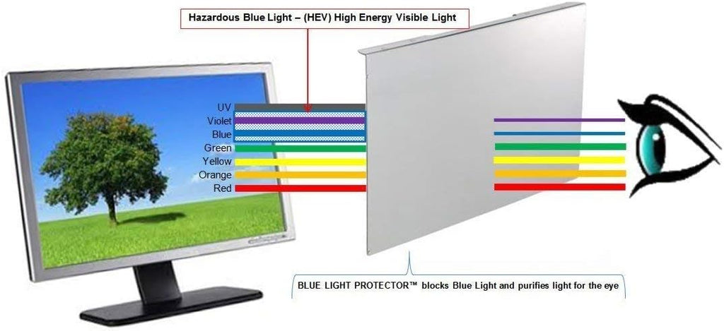 Blue Light Screen Protector Panel for 29"-32" LED PC Monitor, Pack of 2 K767777