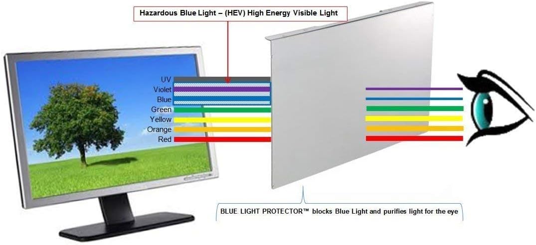 Blue Light Screen Protector Panel for 29"-32" LED PC Monitor, Pack of 2 K767777