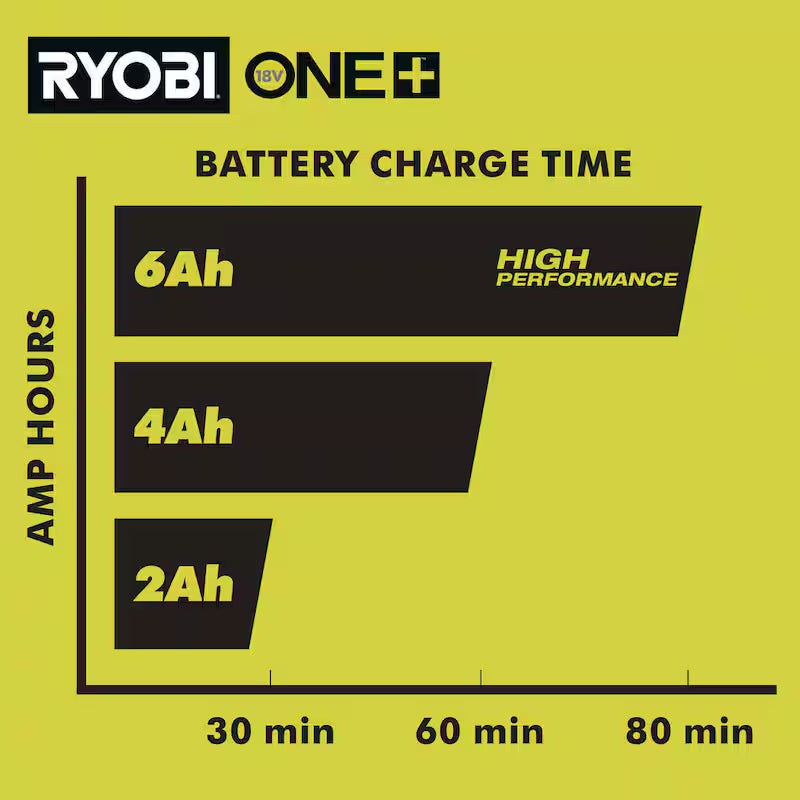 18V 6-Port Fast Charger R697