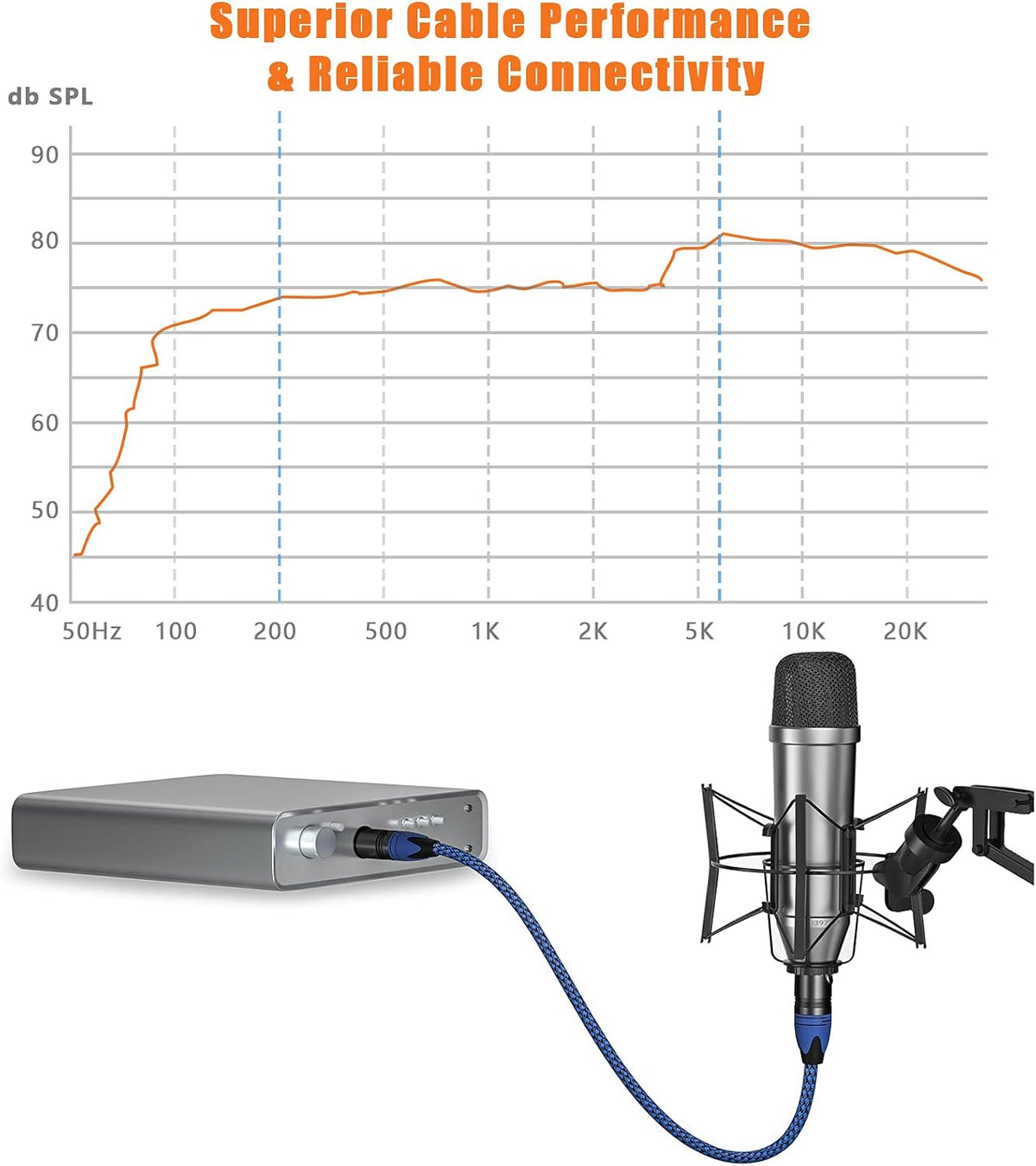 XLR Cable 6ft 10Pack Nylon Braided Microphone Cable V522
