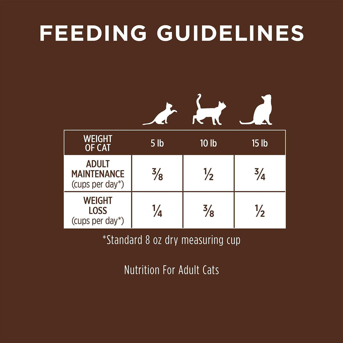 Grain-Free Duck Recipe Dry Cat Food G130295