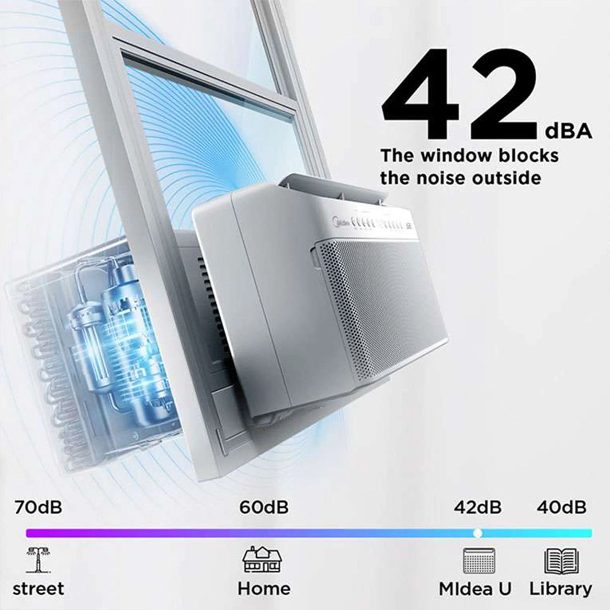 12,000 BTU U Shaped Window Air Conditioner Y912250
