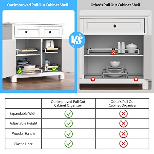 Extendable Slide Out Cabinet Organizer Pull Out Pantry Shelves Drawers Under Sink Sliding Basket, Adjusted Width 16.1"-26.3", 2 Pack N35101