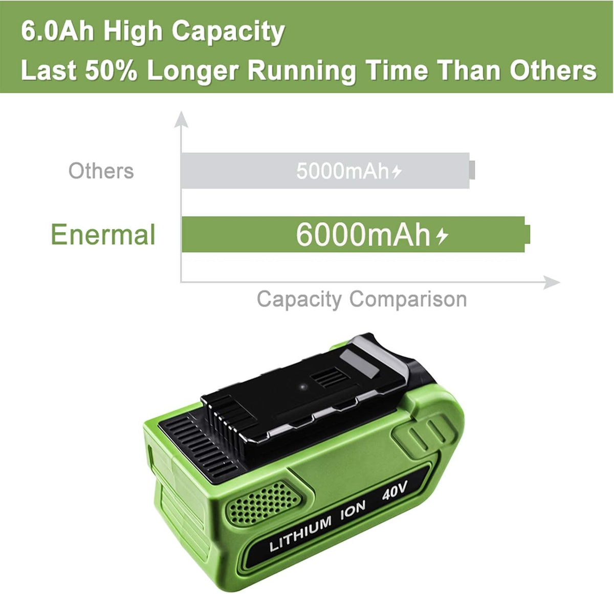 6000mAh 29472 Lithium Battery Pack of 2 C364000