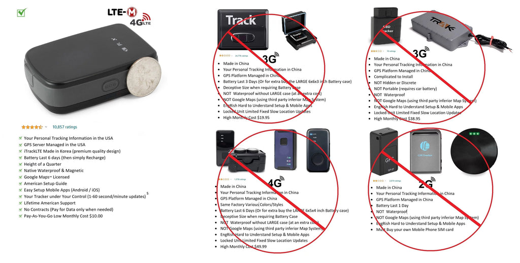 GPS Tracking Device I6732