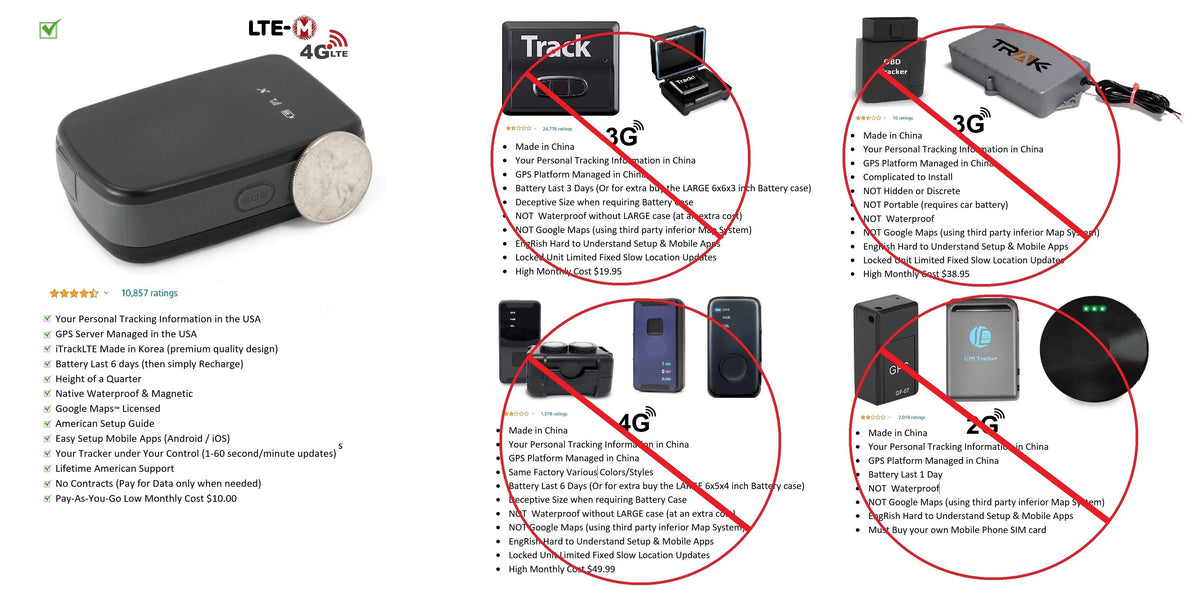 GPS Tracking Device I6732