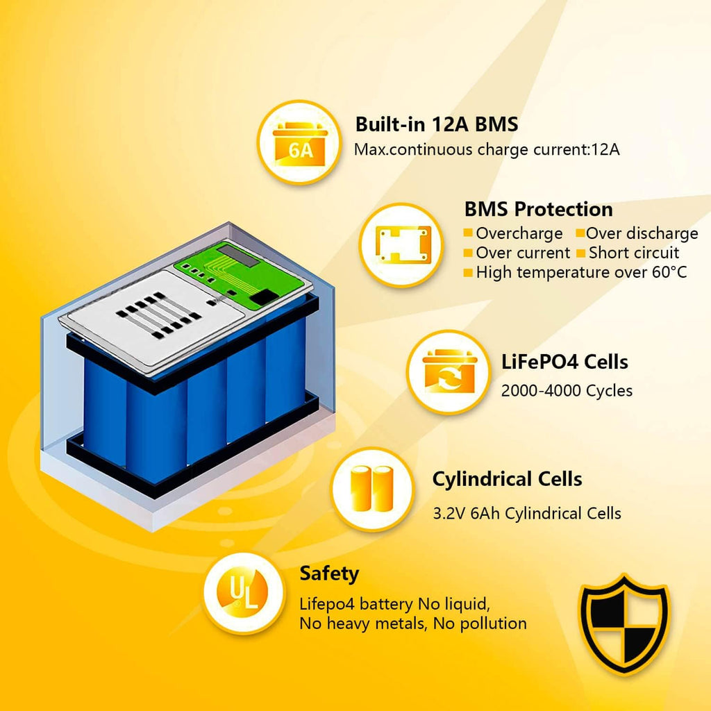 12V 8Ah Lifepo4 Lithium Ion Rechargeable Battery 2 Pack Y138