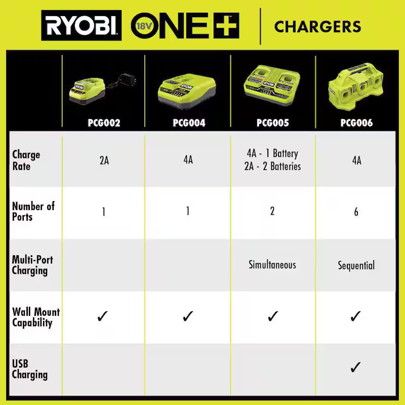 18V 6-Port Fast Charger R697