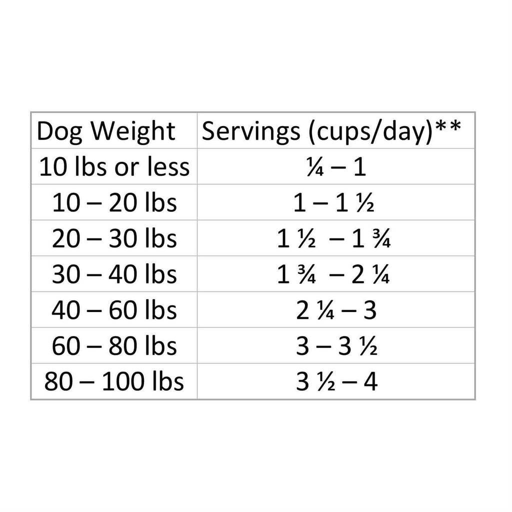 Grain Free Dry Dog Food Chicken O44468