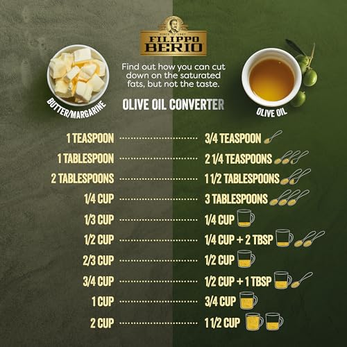Extra Virgin Olive Oil, 101.4 Ounce Tin X5028