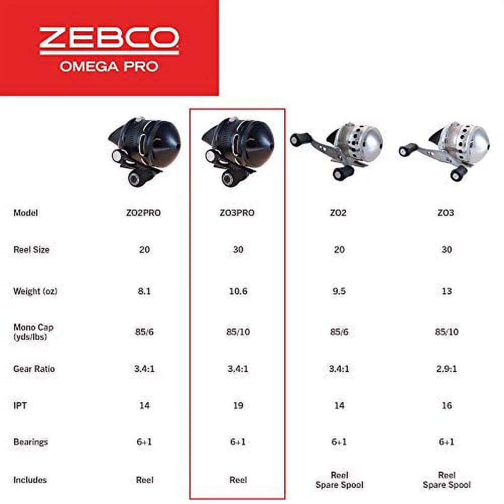 Black Size 20 Spincast Fishing Reel with Aluminum Front Cover X2216
