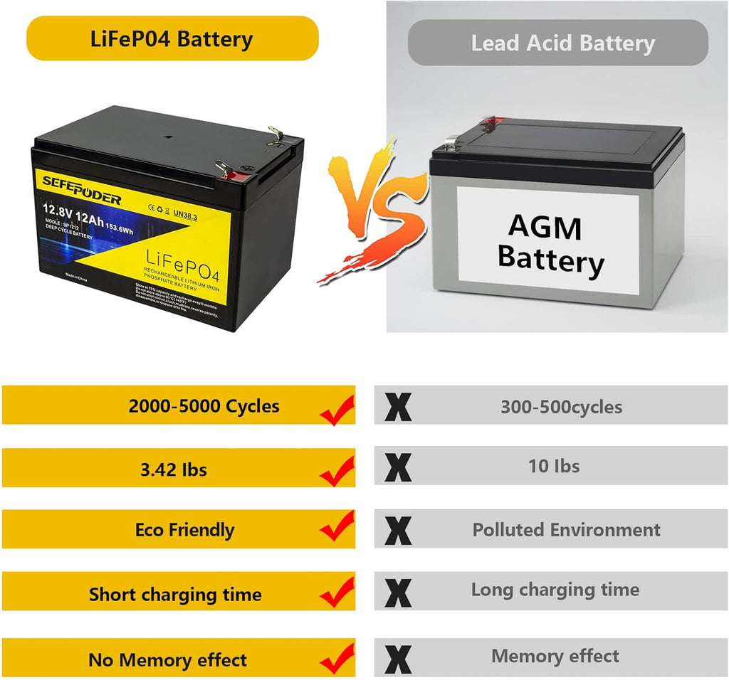 12V 8Ah Lifepo4 Lithium Ion Rechargeable Battery 2 Pack Y138
