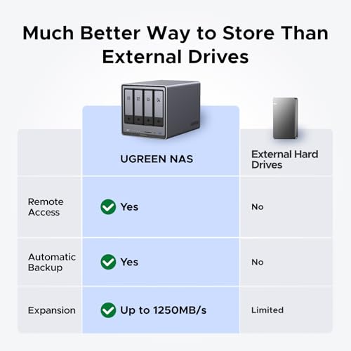 4-Bay Desktop NAS, Intel Pentium Gold 8505 5-Core CPU, 8GB DDR5 RAM, 128G SSD, 10GbE, 2.5GbE, M.2 NVMe Slots, 4K HDMI, Diskless Q9569