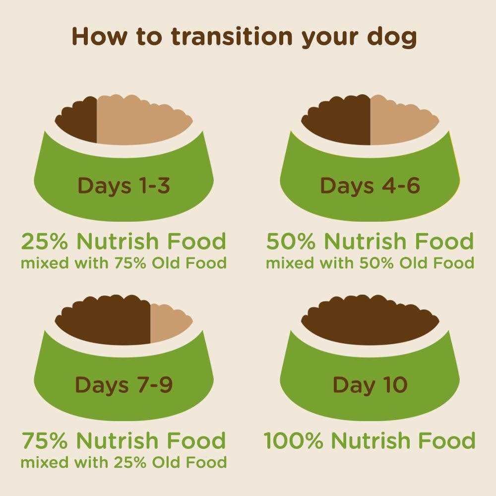 Brown Rice Dog Food F691