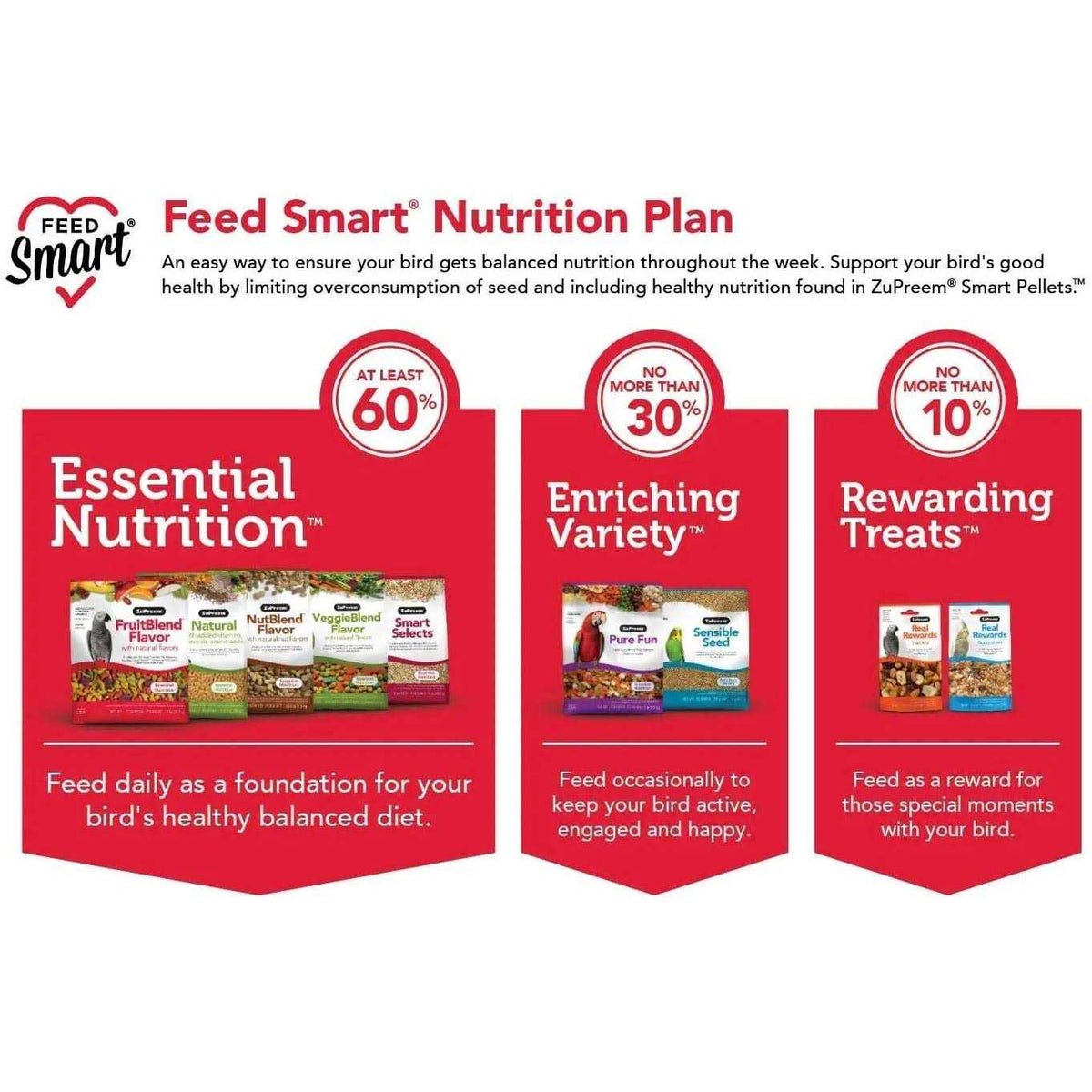 Sensible Seed Bird Food A25562