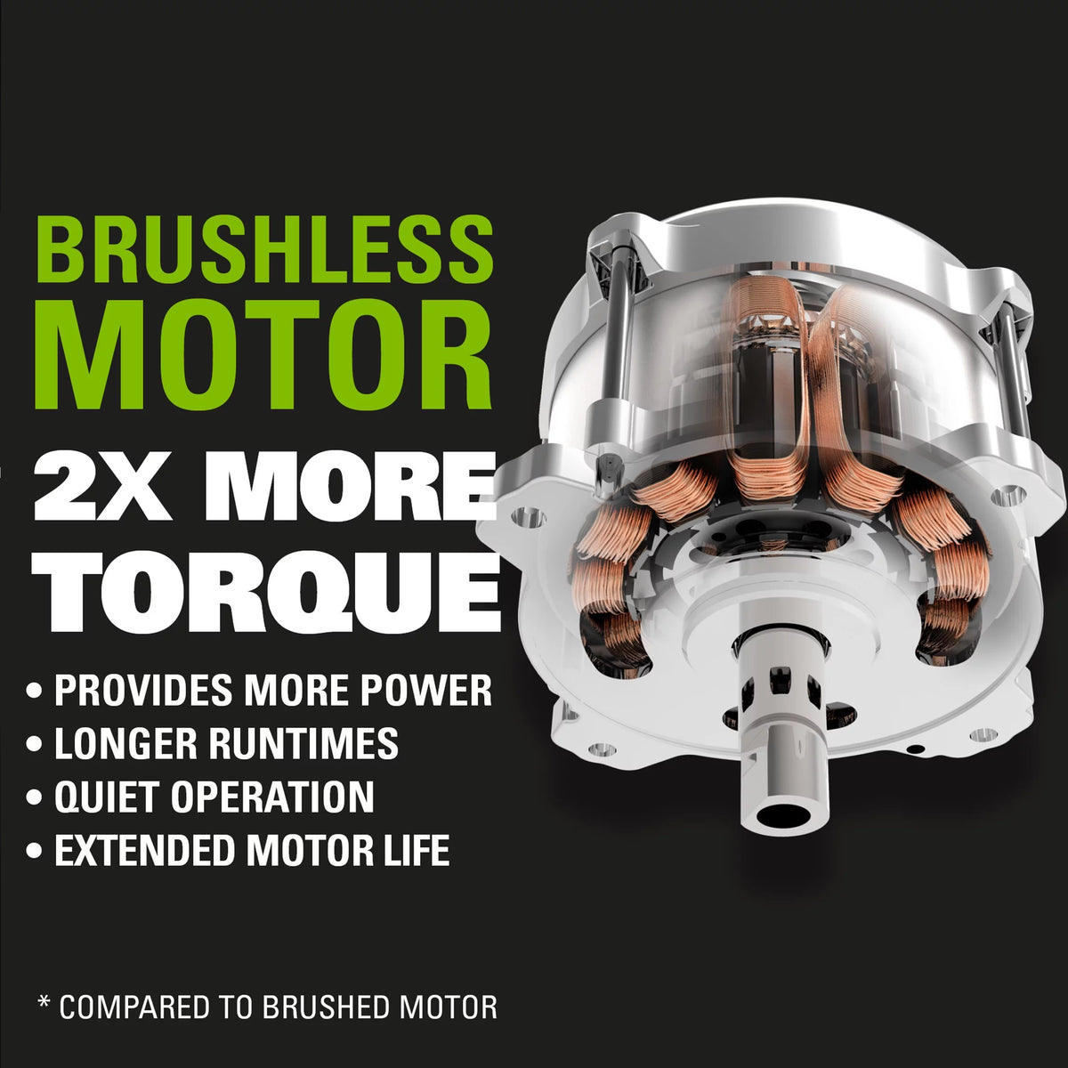 80V 21 Push Mower with 4Ah Battery & Charger E3072
