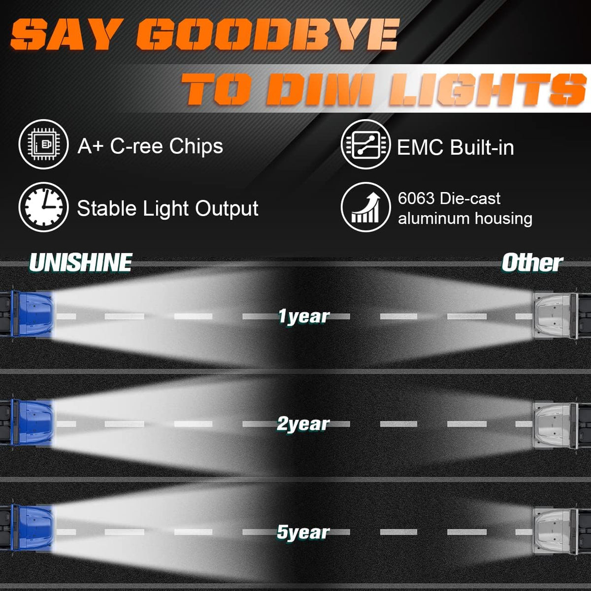 5x7 LED Headlight 87W Sealed Beam Halo Angel Eyes DRL, Pack of 2 C766882