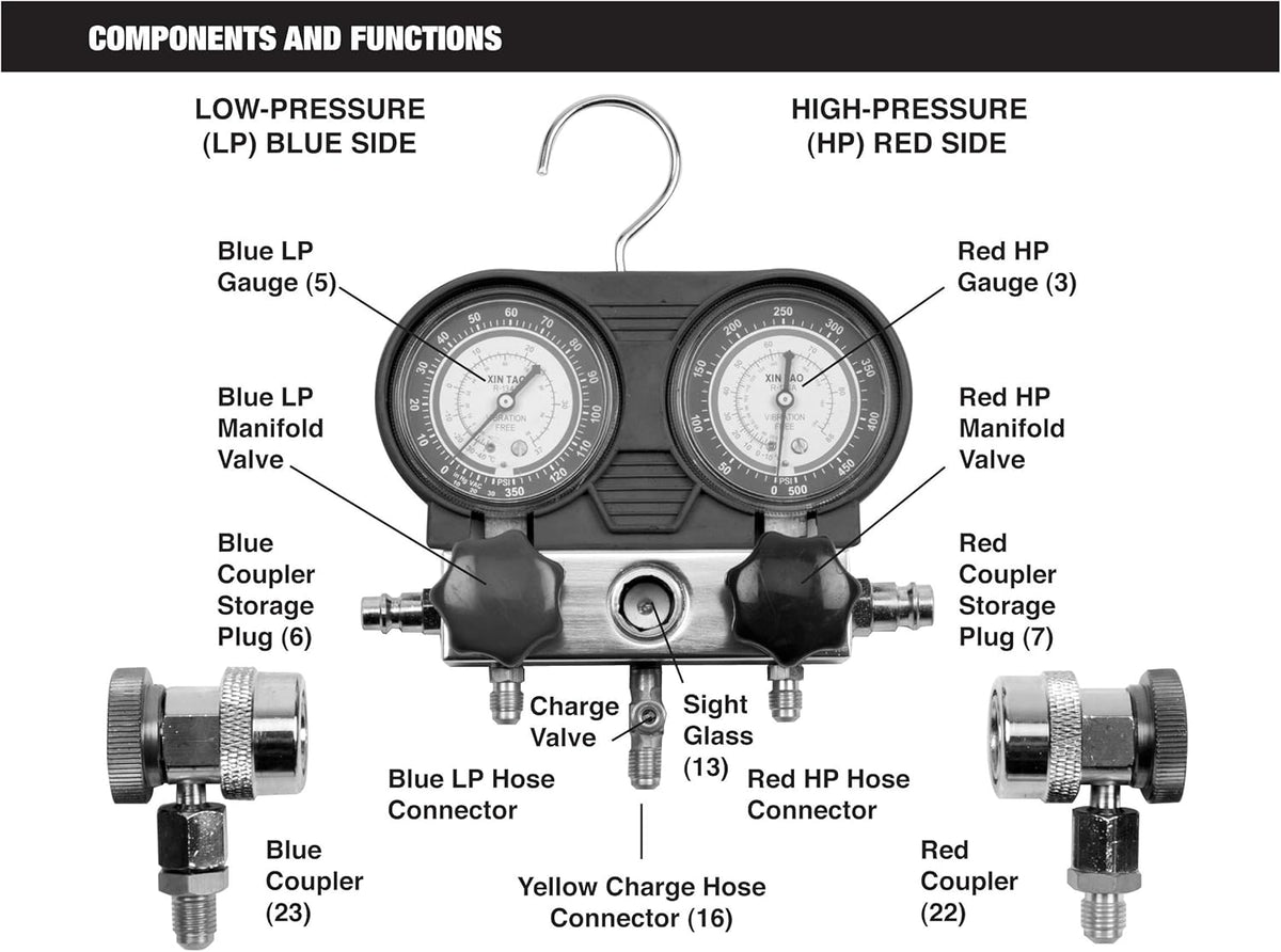A/C Manifold Test Gauge Kit Q586
