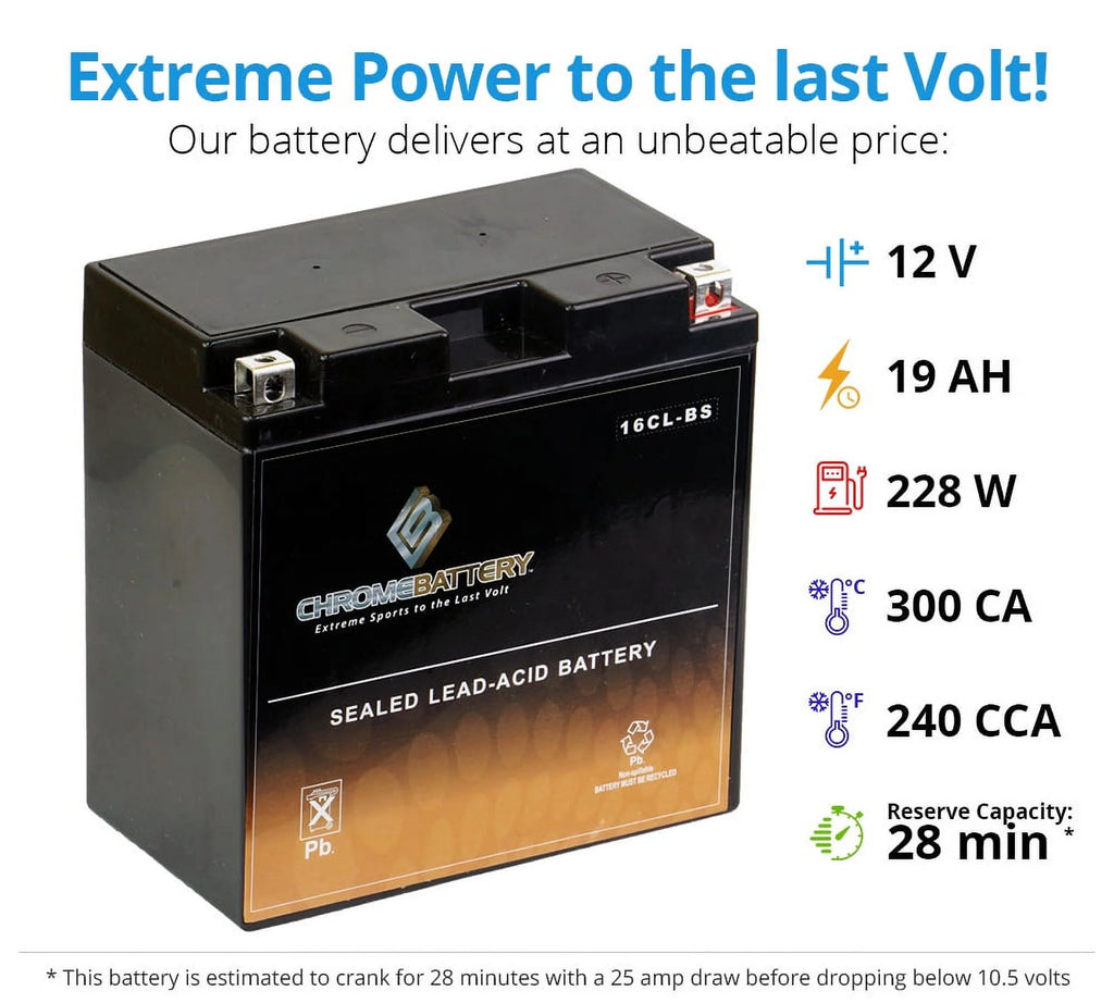 ATV Battery C1804