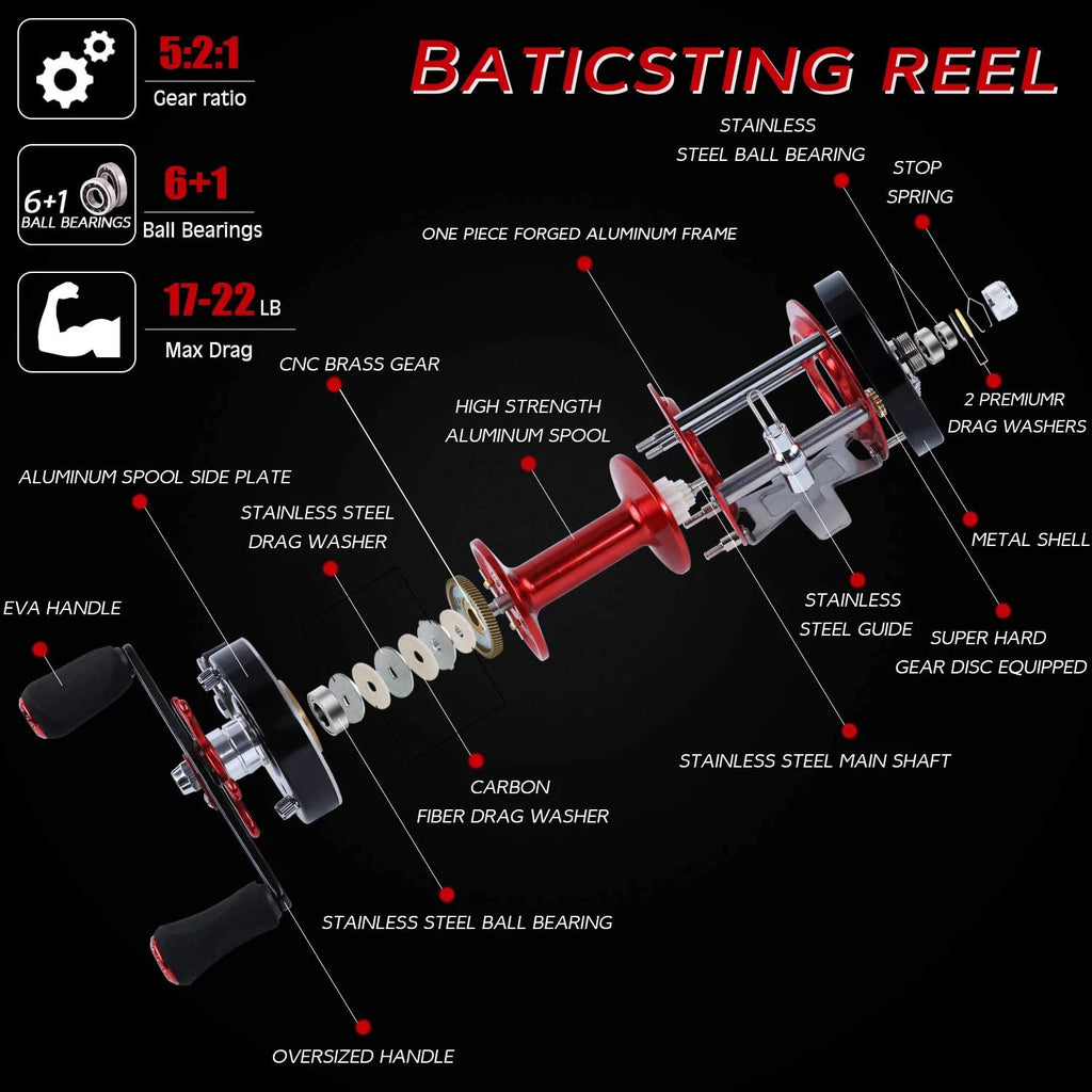 Round Baitcasting Fishing Reel S9870